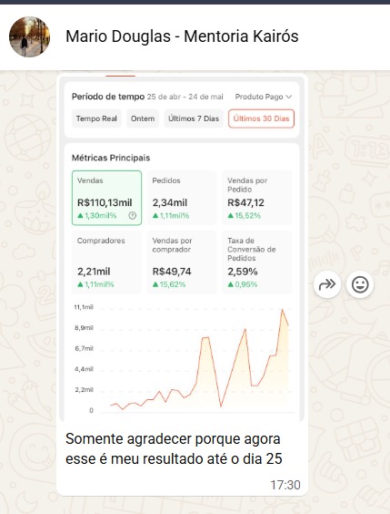 Print do painel de vendas com resultado de R$110,13mil — Mario Douglas